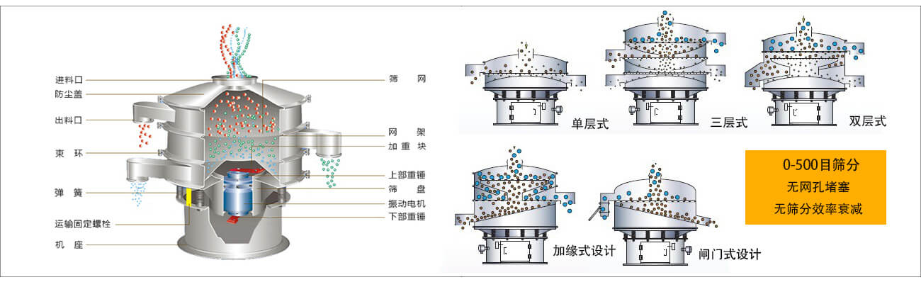 三次元振动筛